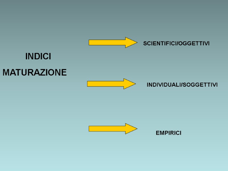 INDICI  MATURAZIONE SCIENTIFICI/OGGETTIVI INDIVIDUALI/SOGGETTIVI EMPIRICI